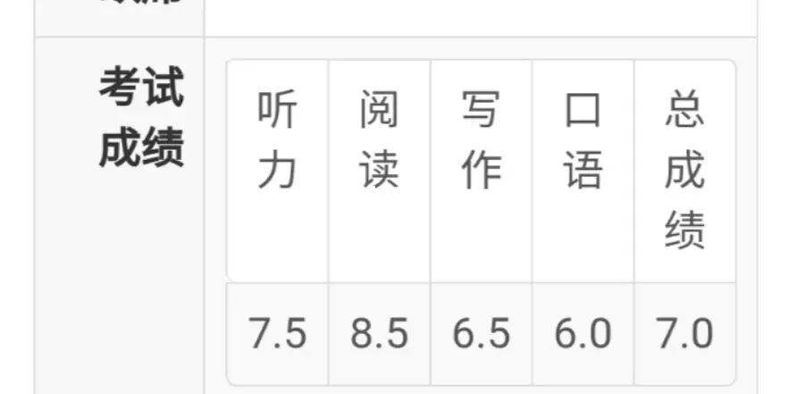 托福口語評分標(biāo)準(zhǔn)_口語分?jǐn)?shù)評分標(biāo)準(zhǔn)_口語分?jǐn)?shù)對照表