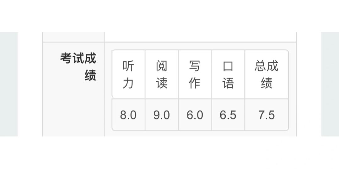 口語分?jǐn)?shù)評分標(biāo)準(zhǔn)_托福口語評分標(biāo)準(zhǔn)_口語分?jǐn)?shù)對照表