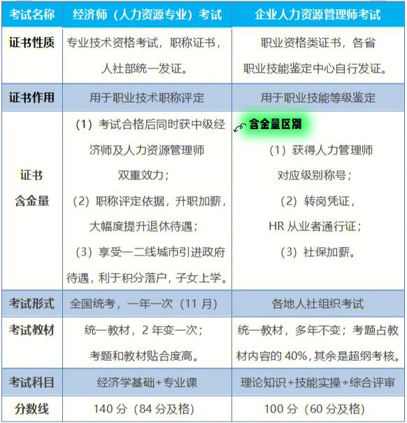 2024年人力資源三級考試教材_人力資源3級考試_人力資源三級考試2021