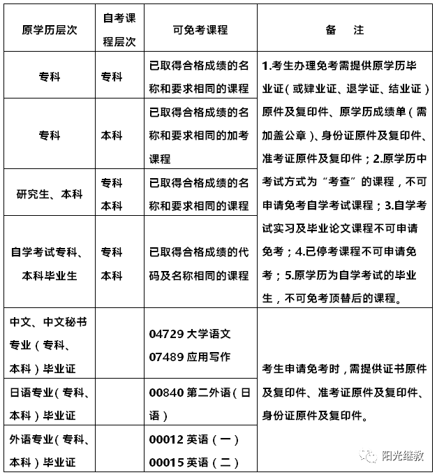 山東專升本2023年考試時間_山東省2023專升本_2023山東專升本報名官網