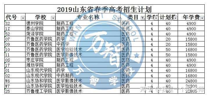 2023福建專升本有哪些學校_福建專升本學校有哪些學校_福建專升本學校有2023嗎