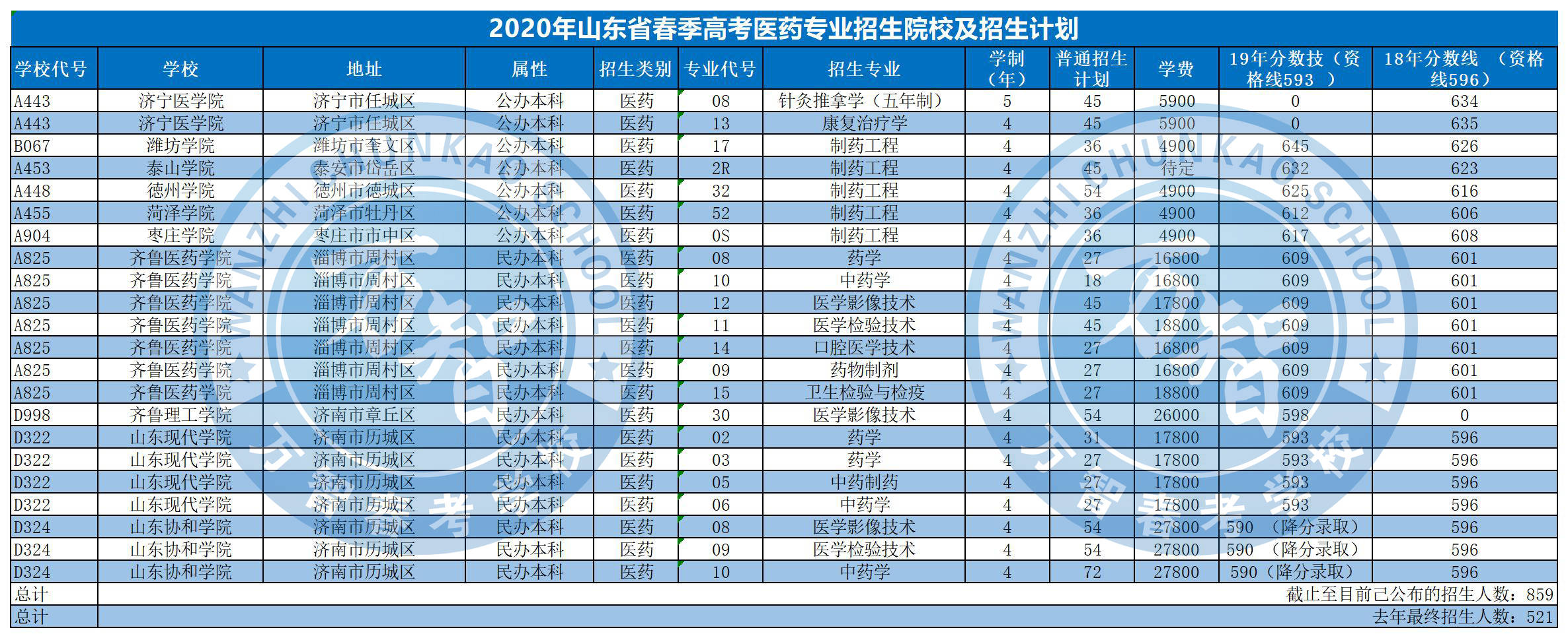 福建專升本學校有2023嗎_2023福建專升本有哪些學校_福建專升本學校有哪些學校