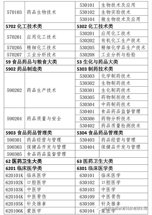 福建專升本學校有哪些學校_2023福建專升本有哪些學校_福建專升本學校有2023嗎