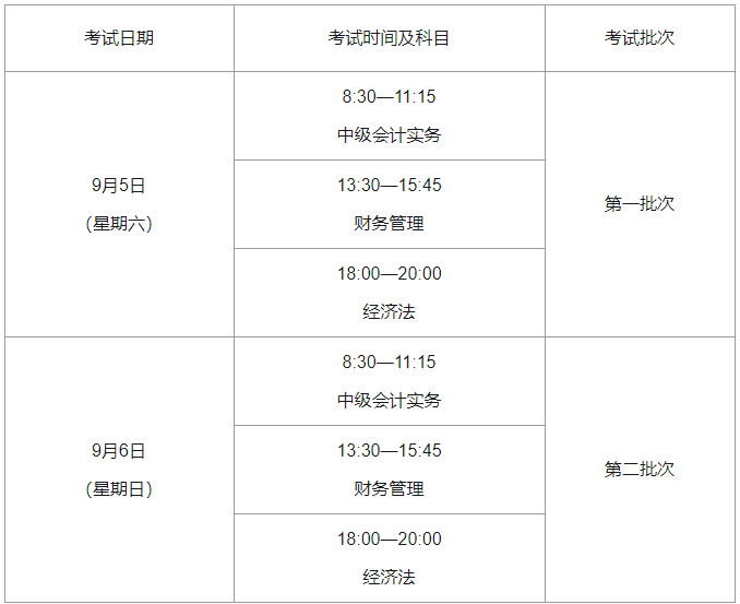 無錫哪里學會計培訓比較好_無錫市會計學校_無錫會計職稱培訓學校