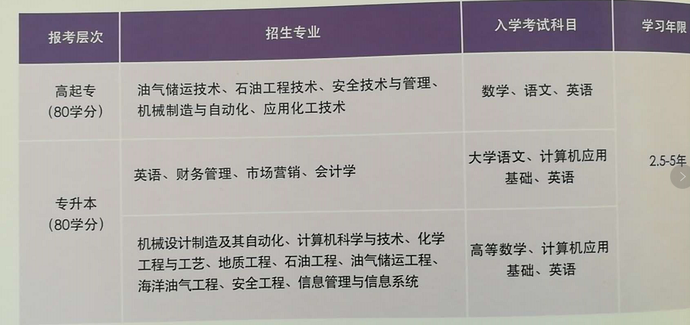 石油大學遠程教育學院官網_2023石油大學遠程教育網