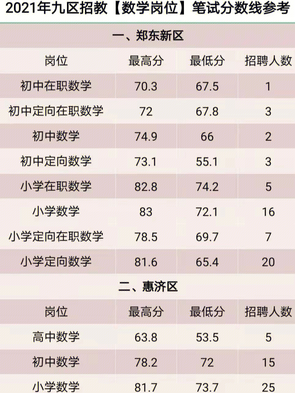 2021商務(wù)英語(yǔ)報(bào)名考試時(shí)間_2023商務(wù)英語(yǔ)報(bào)名_商務(wù)英語(yǔ)報(bào)名時(shí)間2020