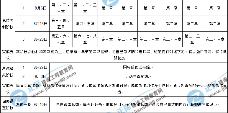 一建報考條件_研究生報考一建條件_本科報考一建條件
