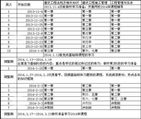 一建報考條件_研究生報考一建條件_本科報考一建條件