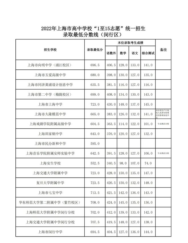 北京知春里中學怎么樣_海淀區知春里中學_北京市知春里中學