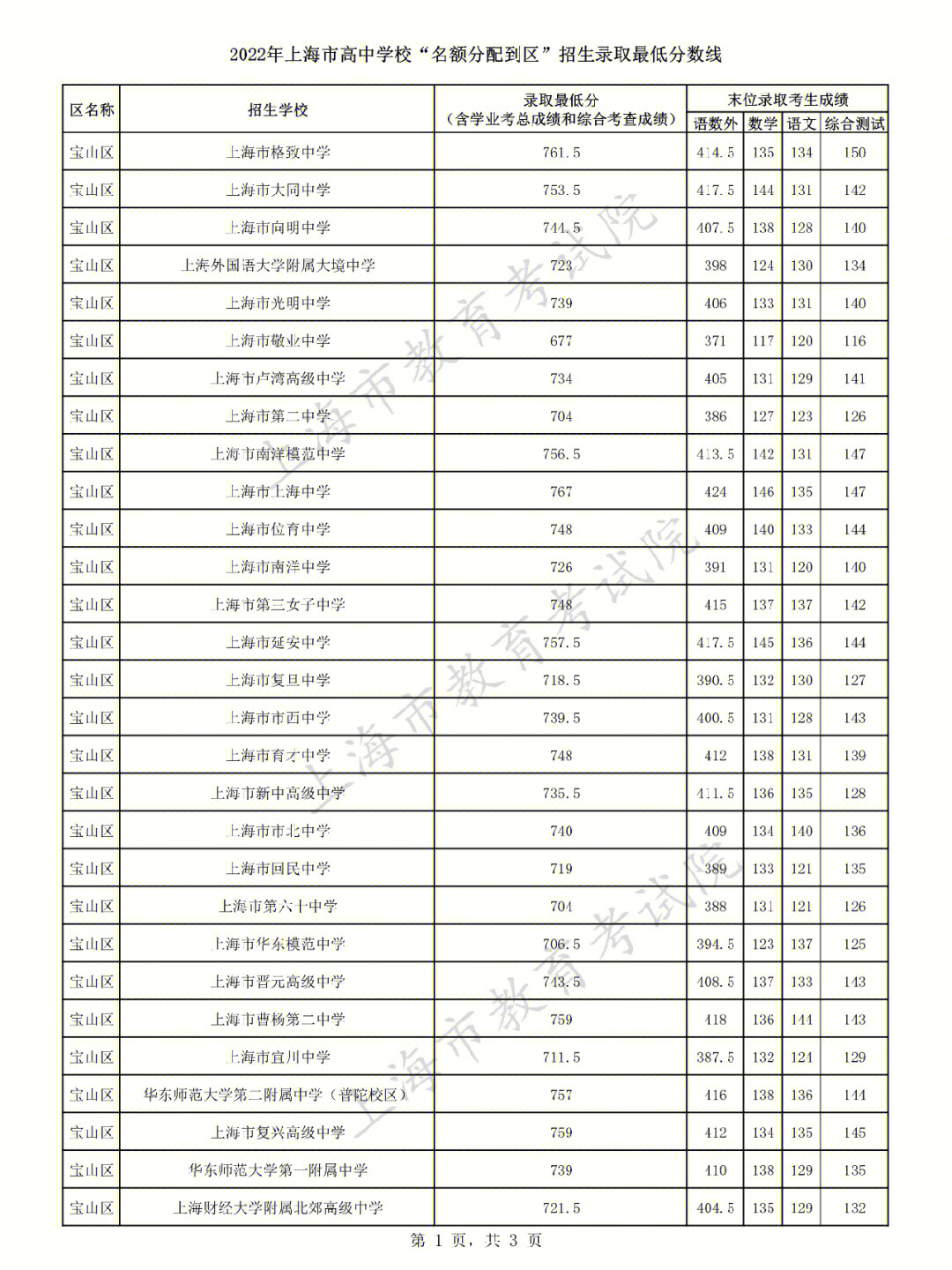 北京知春里中學怎么樣_海淀區知春里中學_北京市知春里中學