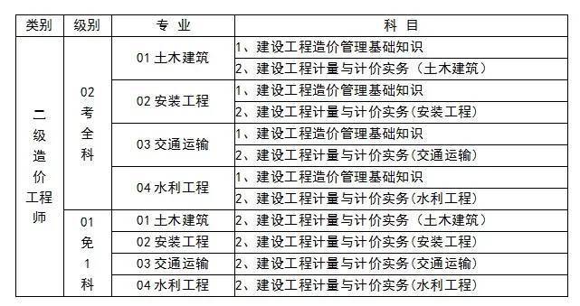2024年造價工程師報名條件_2020年造價師報考條件_2021造價工程師報名條件