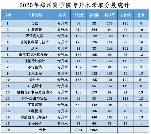鄭州工程與信息學院_鄭州大學工程信息學院_鄭州信息工程學院