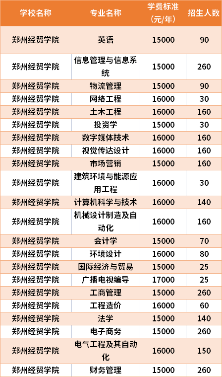 鄭州工程與信息學院_鄭州信息工程學院_鄭州大學工程信息學院