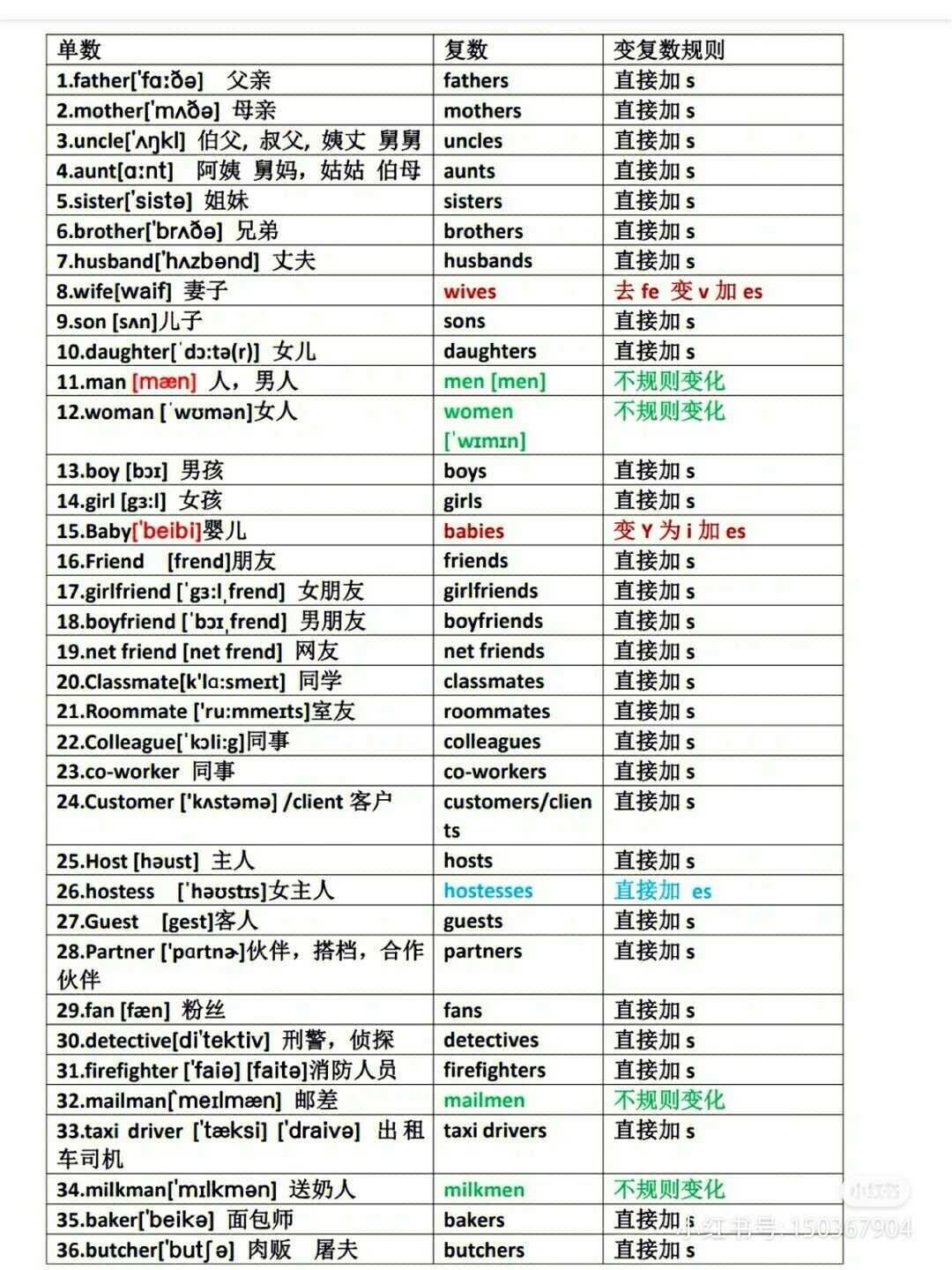 小學五年英語上冊教案_五年級上冊英語單詞表_五年下冊英語書人教版單詞圖片