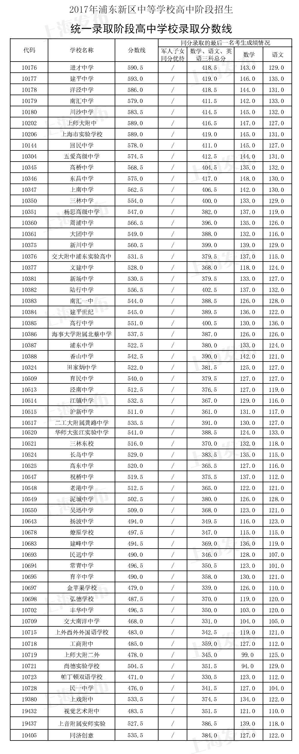 河南2031高考分數線_河南高考分數線2030_2023年河南高考分數線