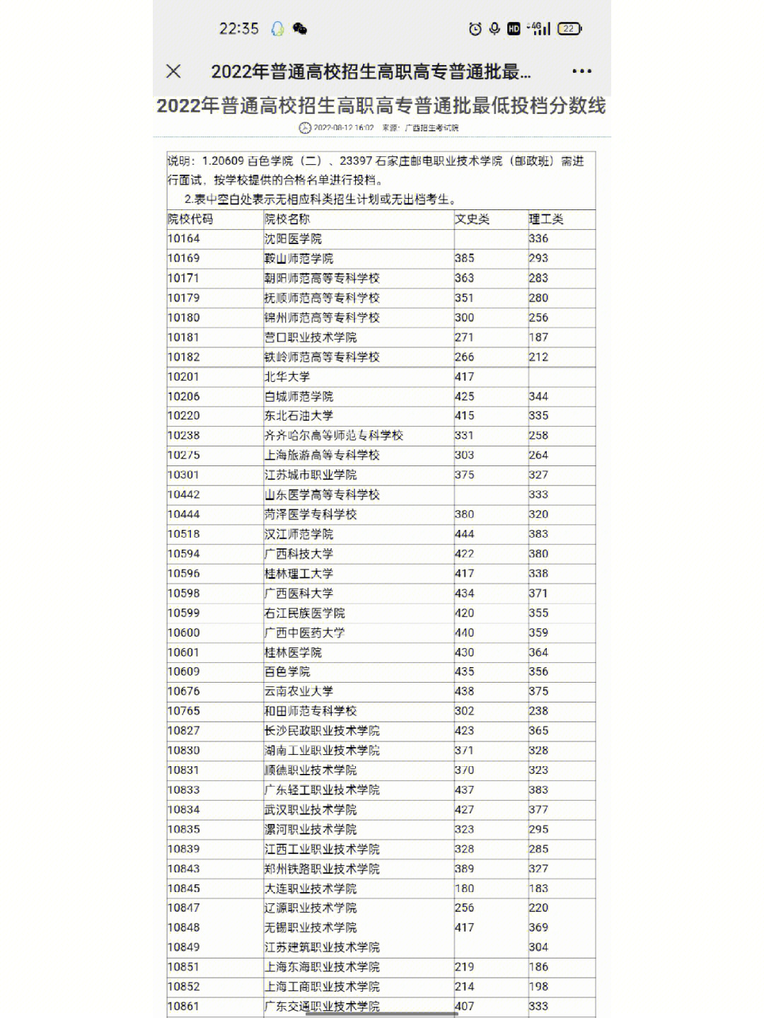 職高高考班分數_初中上職高分數_職高的分數線