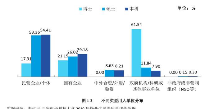 職校學(xué)費是一年還是一學(xué)期_職校學(xué)費包括哪些費用_職校學(xué)費多少