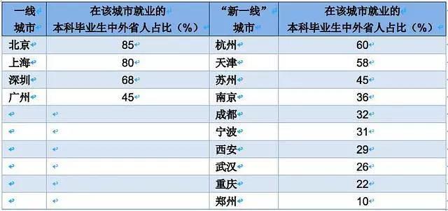 職校學(xué)費包括哪些費用_職校學(xué)費多少_職校學(xué)費是一年還是一學(xué)期