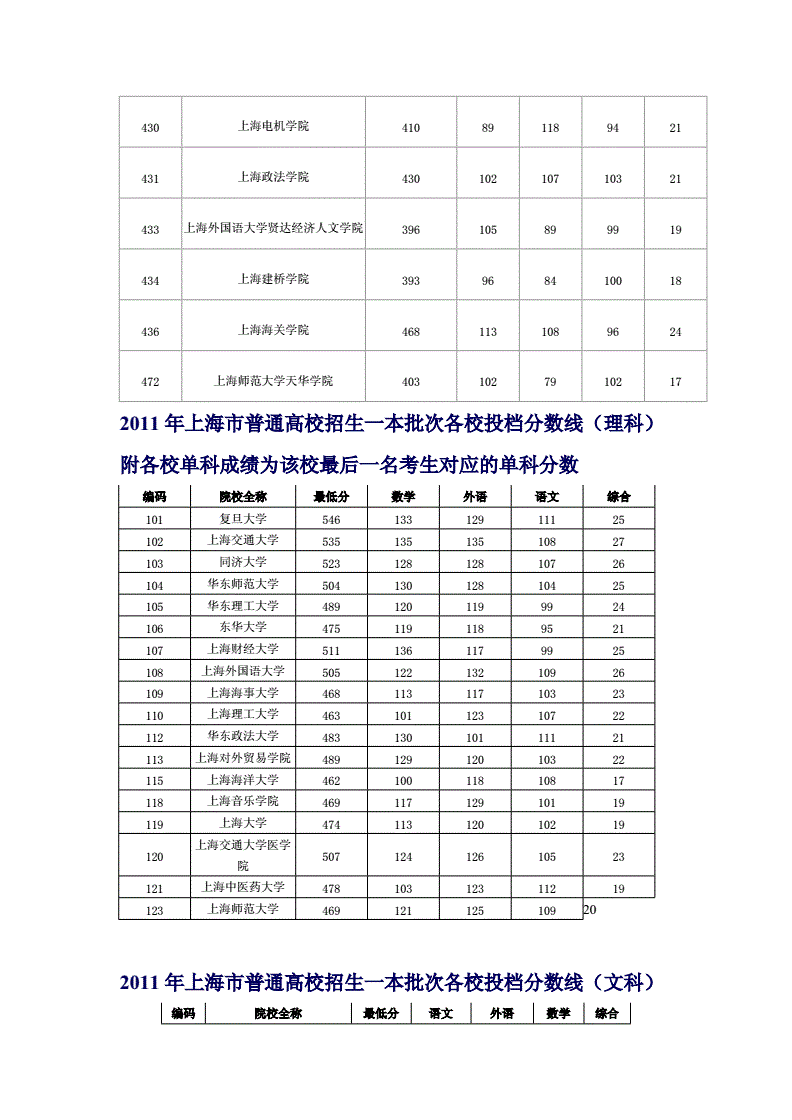 2023全國(guó)英語(yǔ)四級(jí)考試成績(jī)查詢_全國(guó)英語(yǔ)考試成績(jī)?cè)趺床樵僟2021年英語(yǔ)成績(jī)查詢