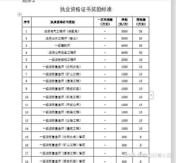 2021年市政一建太偏了_2024年一建市政通過率_2020年市政一建會降分嗎