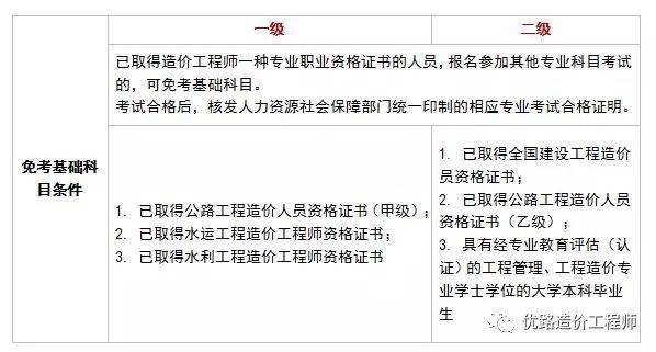 造價師好考還是一建好考_一建和造價師哪個好考_造價師難還是一建難