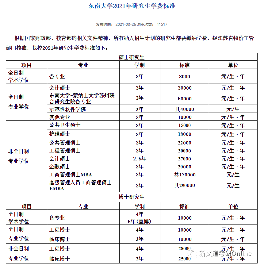 東莞理工學(xué)院2020年學(xué)費(fèi)_東莞理工學(xué)院收費(fèi)標(biāo)準(zhǔn)_東莞理工學(xué)院學(xué)費(fèi)多少錢