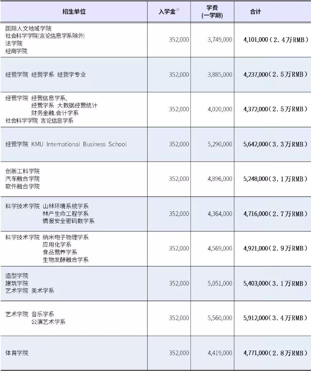 東莞理工學(xué)院2020年學(xué)費(fèi)_東莞理工學(xué)院收費(fèi)標(biāo)準(zhǔn)_東莞理工學(xué)院學(xué)費(fèi)多少錢
