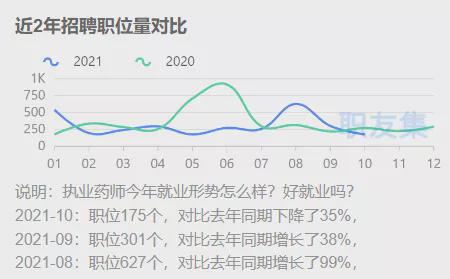 臨床藥師工資有一萬嗎_臨床藥師薪酬福利_2023臨床藥師工資一般多少