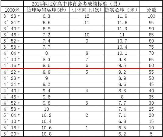211985大學錄取分數線_2023年985211大學錄取分數線_2020錄取分數線985