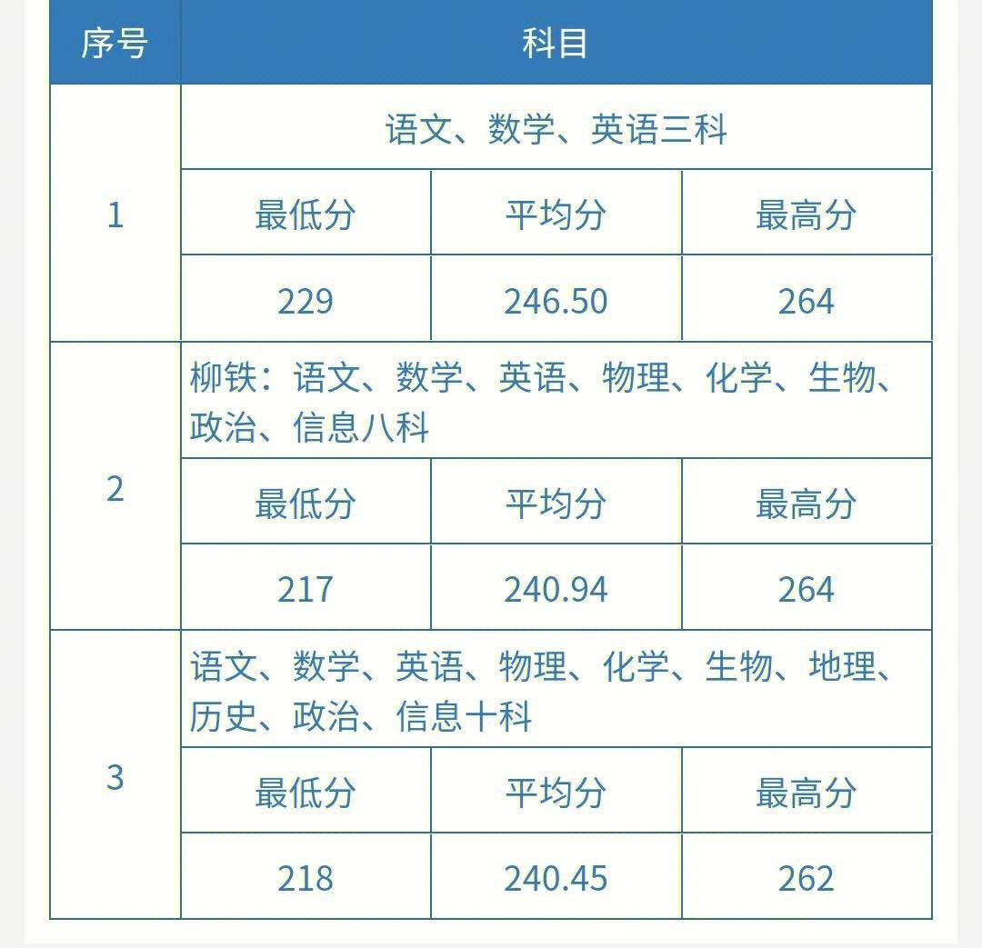 2020錄取分數線985_211985大學錄取分數線_2023年985211大學錄取分數線