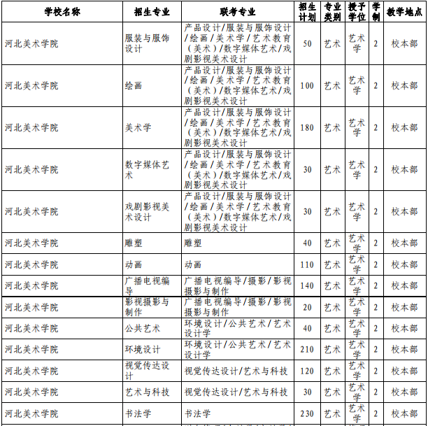 考取哈佛大學的分數是多少_哈佛大學需要多少分才能被錄取_哈佛大學要考多少分