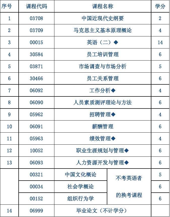 2024年人力資源師考試科目_人力資源師考試題庫_人力資源師考試百科