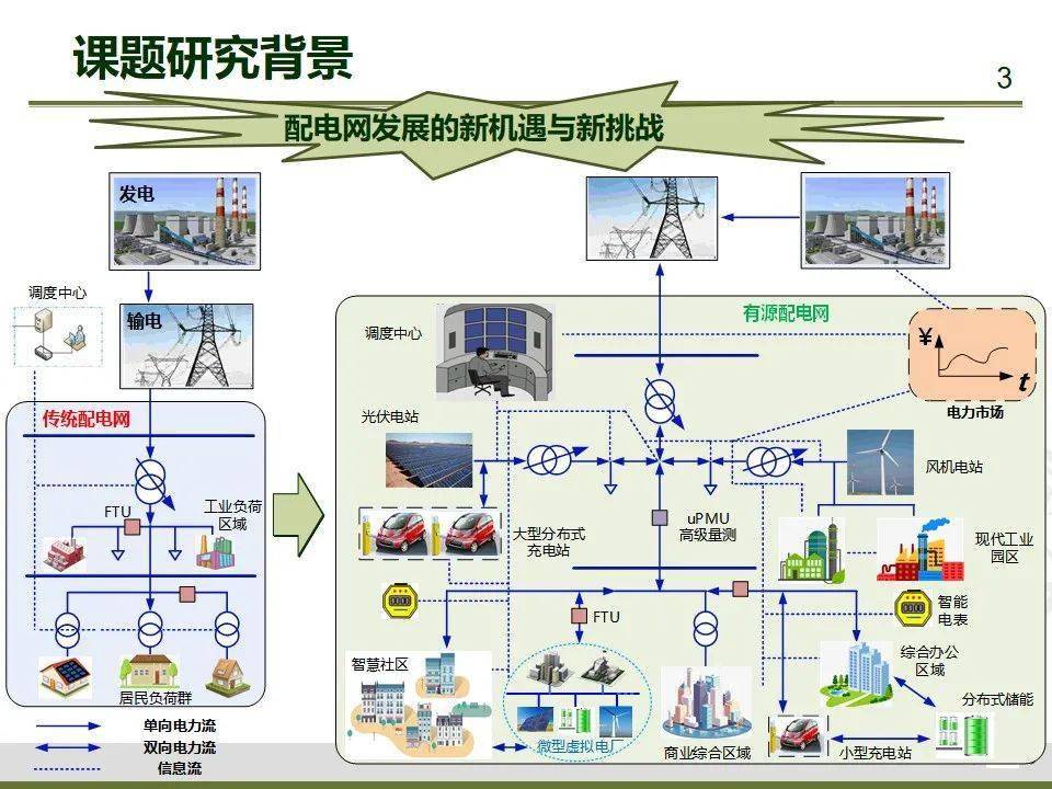 配電網諧波治理的方法有哪些_2023年電網諧波治理裝置_電力諧波治理的幾種方法