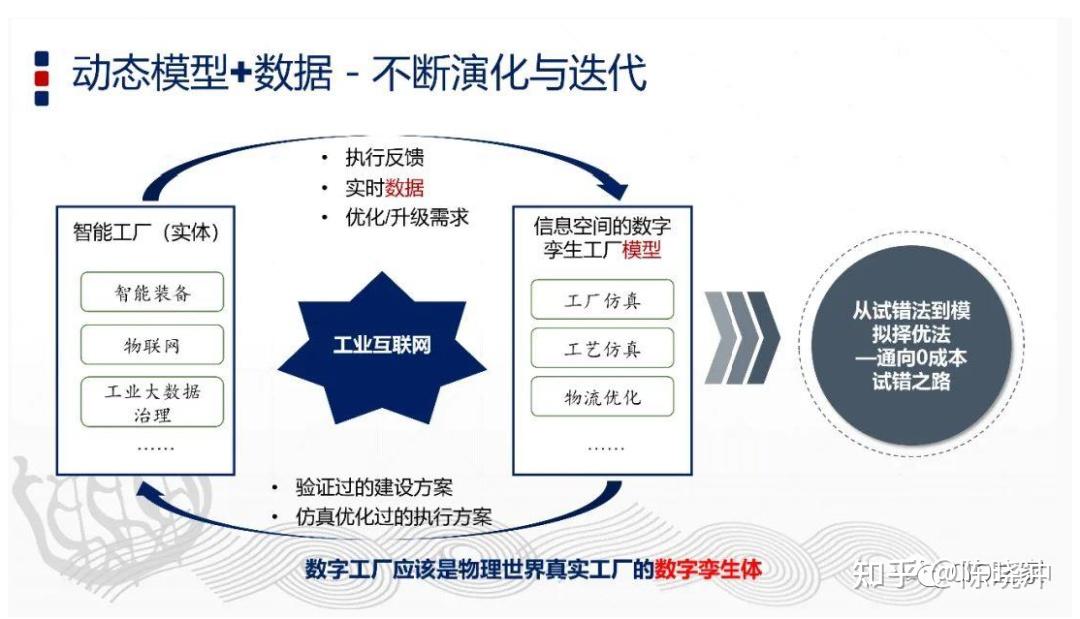 智能制造工程專業(yè)學(xué)啥_智能制造工程專業(yè)學(xué)什么_智能制造工程專業(yè)好學(xué)嗎