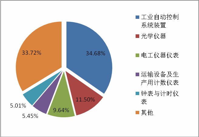 智能制造工程專業(yè)好學(xué)嗎_智能制造工程專業(yè)學(xué)啥_智能制造工程專業(yè)學(xué)什么