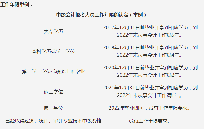 從業會計證資格北京考試地點_北京會計從業資格證_從業會計證資格北京哪里考