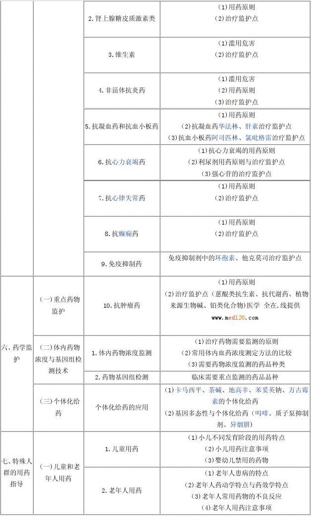 執業藥師發揮情況_執業藥師作用_執業藥師作用大嗎