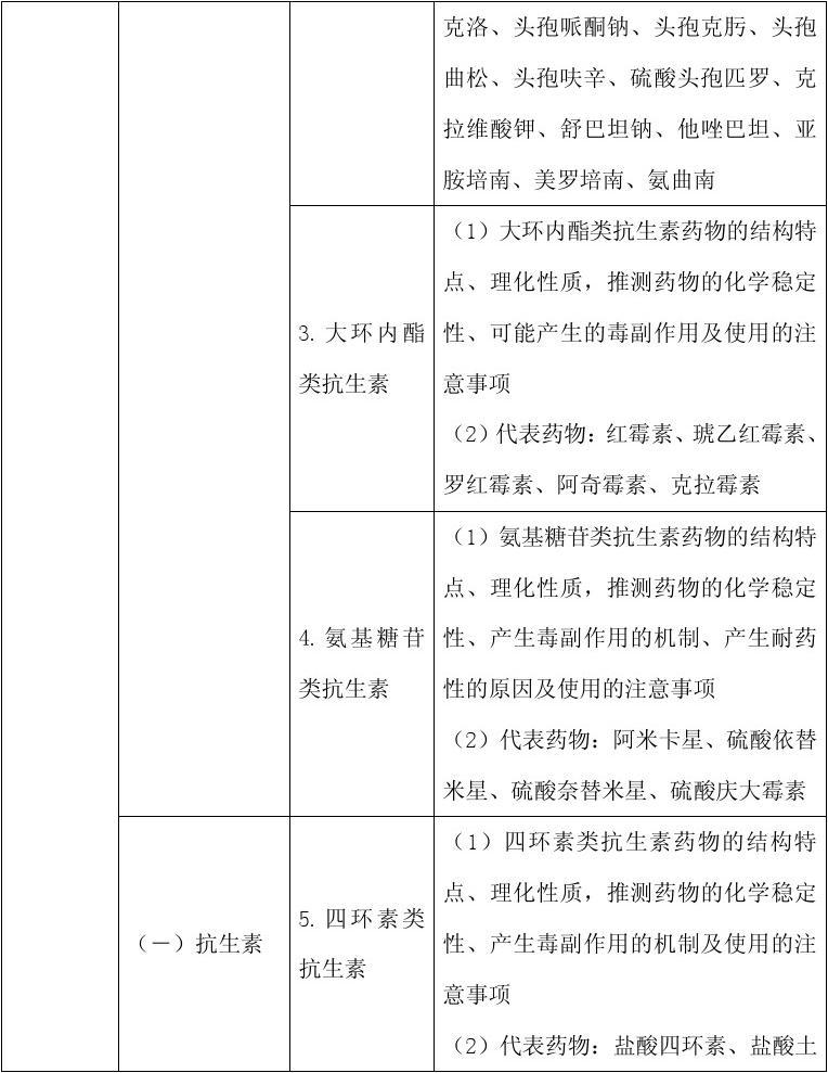 執業藥師發揮情況_執業藥師作用_執業藥師作用大嗎
