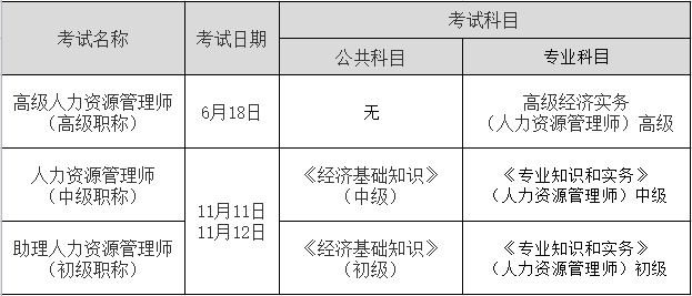助理經濟師報名_助理經濟師報名時間和考試時間_2024年助理經濟師報考條件