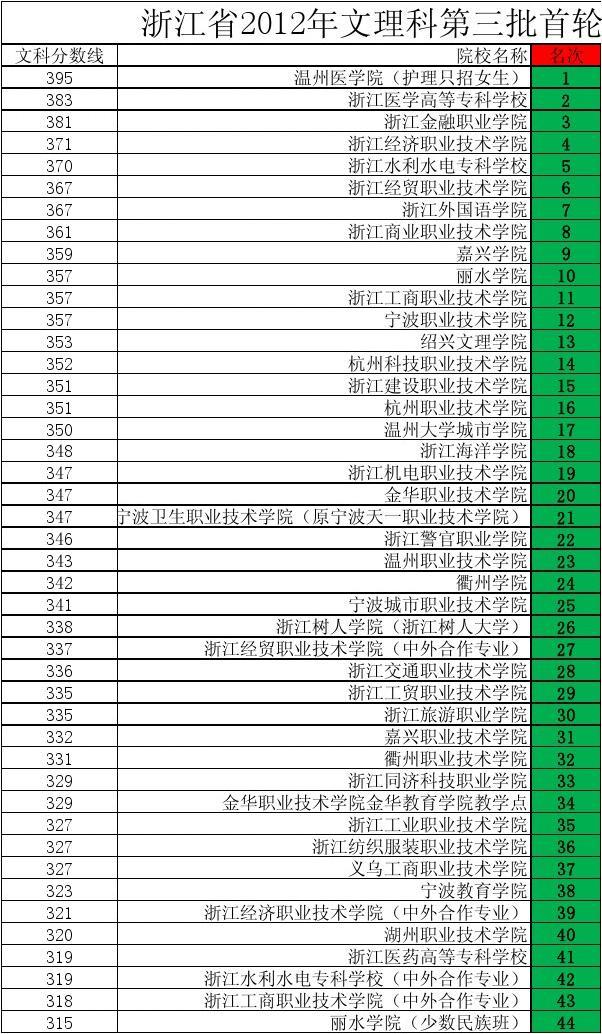 舟山職業(yè)技術(shù)學校_舟山職業(yè)技術(shù)學校吧_舟山職業(yè)學校技術(shù)怎么樣