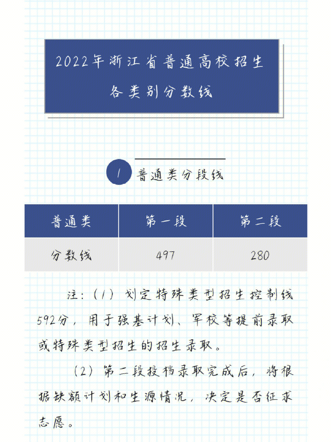 特殊類型招生控制線是一本嗎_特殊類型招生控制線是指_特殊類型招生控制線為