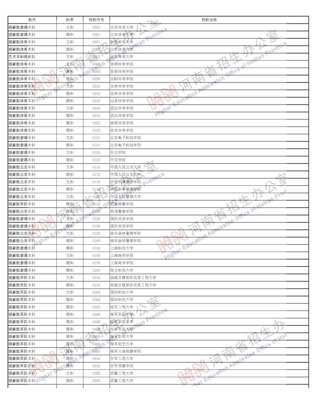 志愿檔案高考查詢狀態怎么填_高考志愿檔案狀態查詢_2021高考志愿檔案狀態查詢