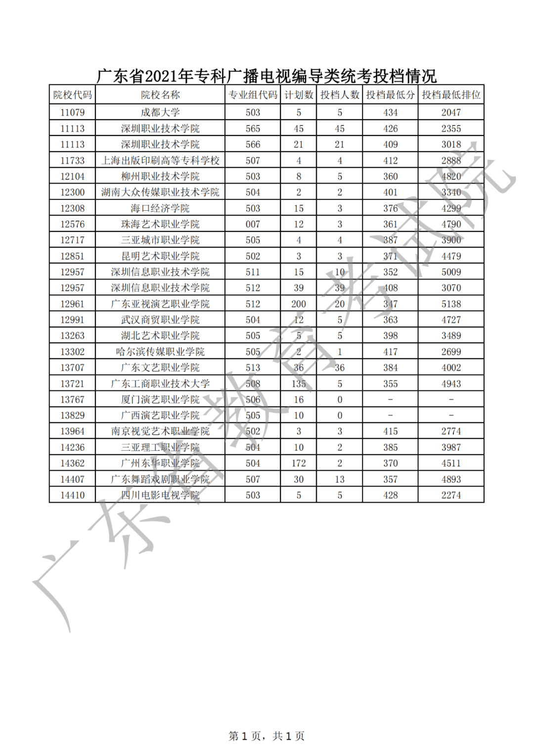 2021高考志愿檔案狀態查詢_志愿檔案高考查詢狀態怎么填_高考志愿檔案狀態查詢