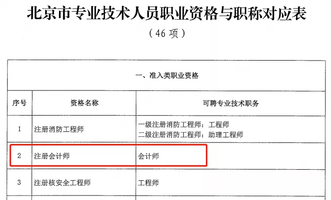 招標師報名條件_高級育兒師師報名條件_工程師報名條件