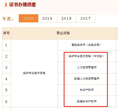 高級母嬰護理師證書樣本_社會工作師證書樣本_中級經濟師證書樣本