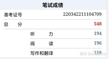 大學生英語成績_大學英語四級成績_大學英語成績低