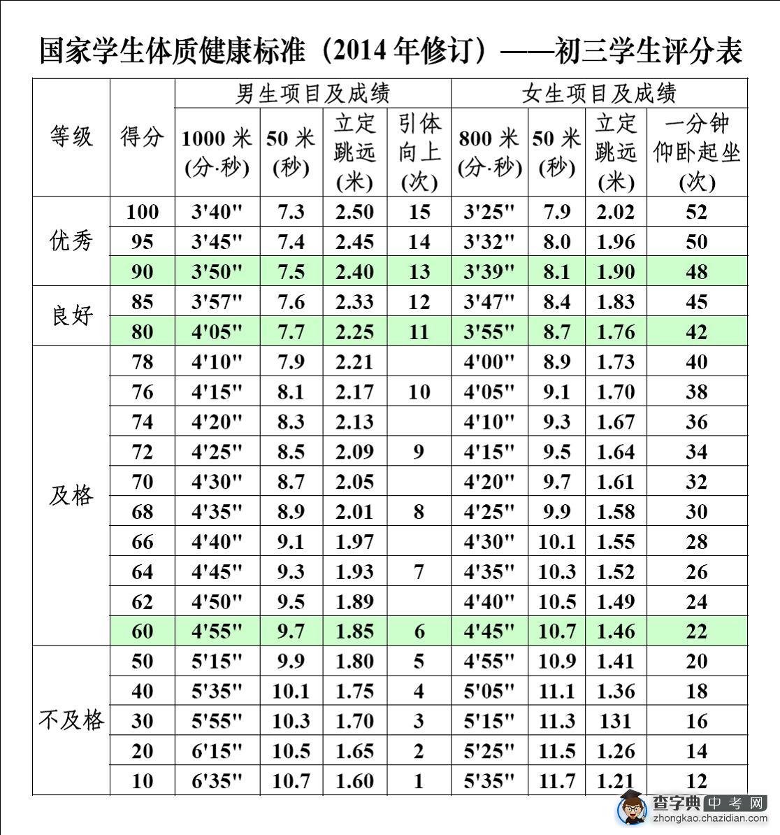 體育納入高考計(jì)分_體育什么時(shí)候納入高考_高考將體育納入高考