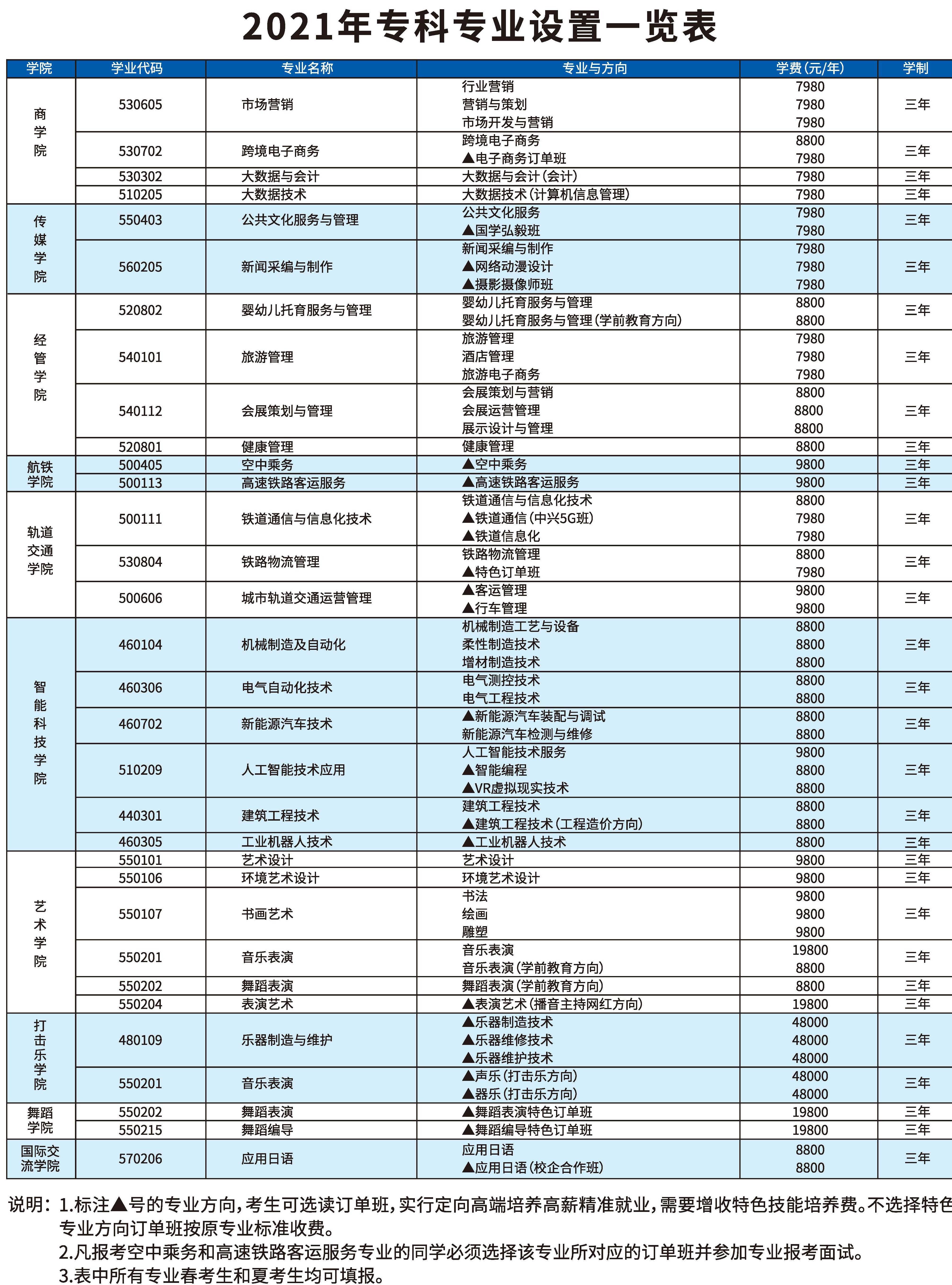溫州職業(yè)中等專業(yè)學(xué)校_溫州中等職業(yè)專業(yè)學(xué)校怎么樣_溫州中等職業(yè)專業(yè)學(xué)校招生條件