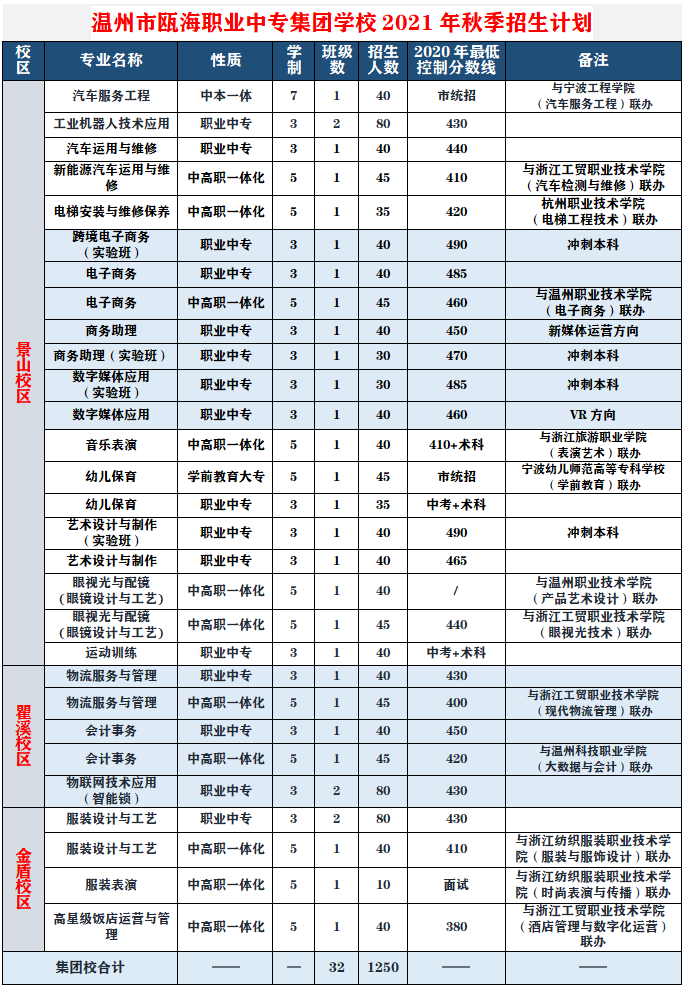 溫州中等職業(yè)專業(yè)學(xué)校怎么樣_溫州職業(yè)中等專業(yè)學(xué)校_溫州中等職業(yè)專業(yè)學(xué)校招生條件