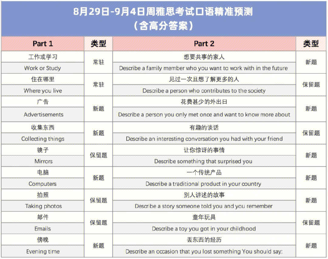 雅思口語(yǔ)機(jī)經(jīng)_雅思口語(yǔ)機(jī)經(jīng)是什么_雅思口語(yǔ)機(jī)考啥樣